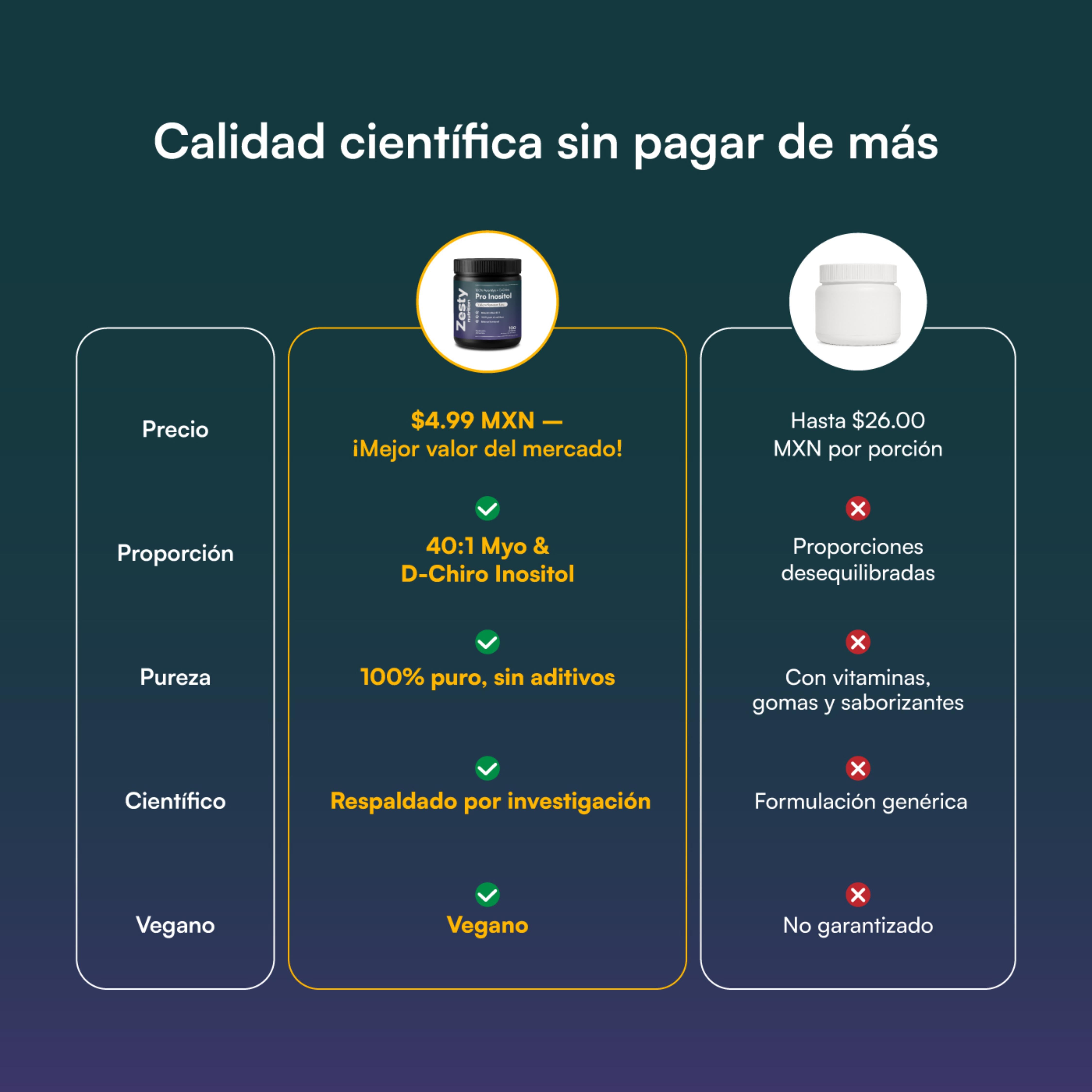 Pro Inositol
