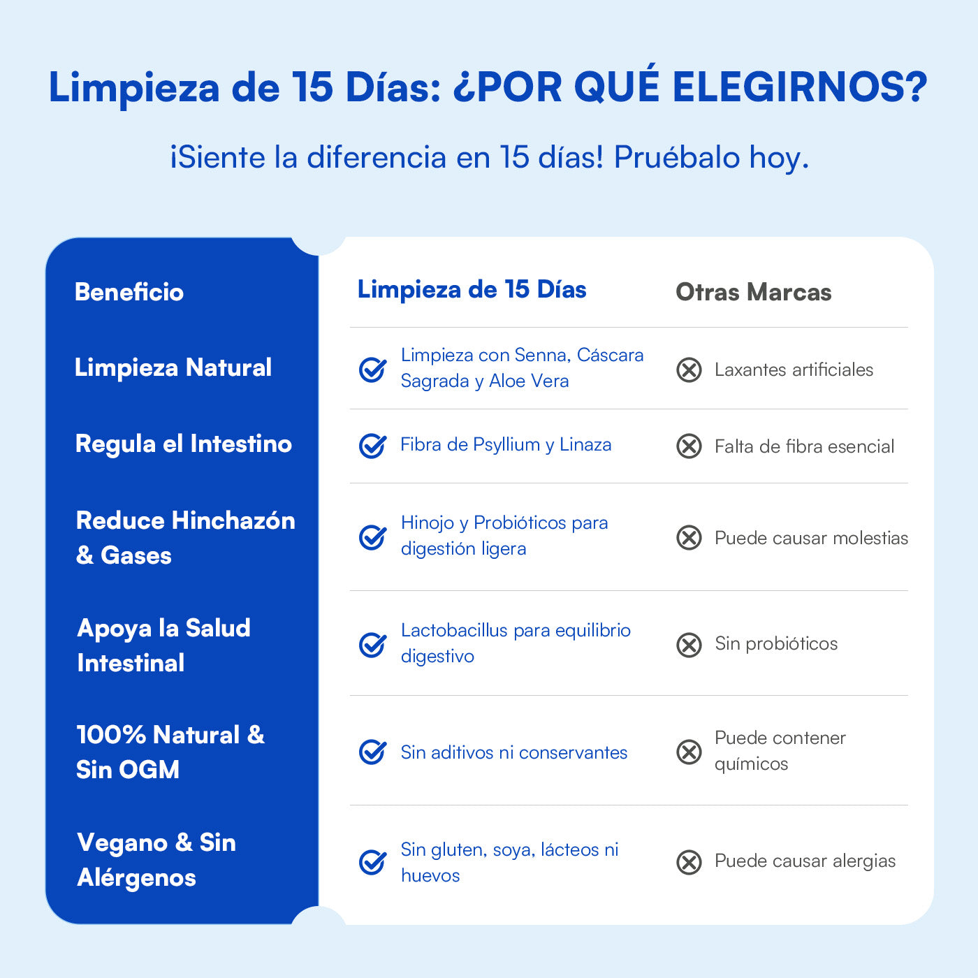 Limpieza de 15 Días